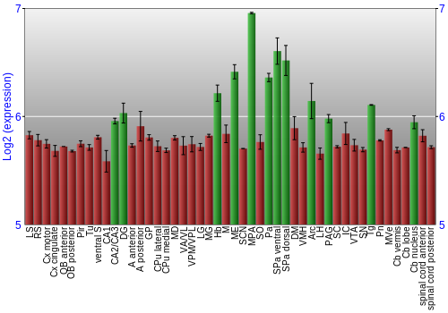 Multi-state expression graph