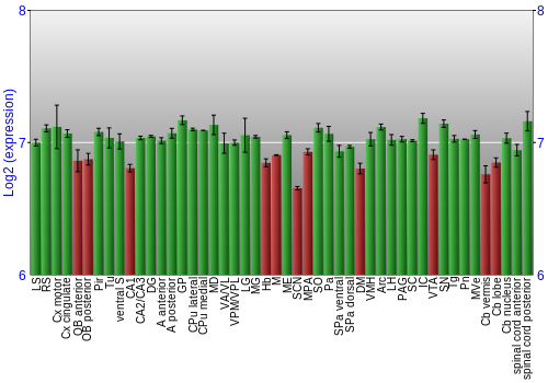 Multi-state expression graph