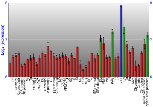 Multi-state expression graph