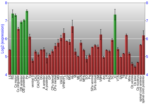 Multi-state expression graph