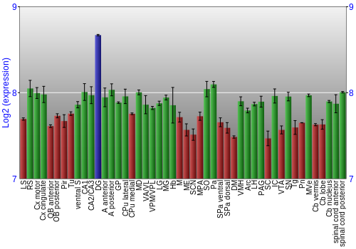 Multi-state expression graph