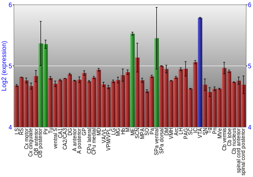Multi-state expression graph