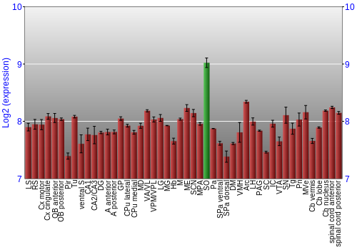 Multi-state expression graph