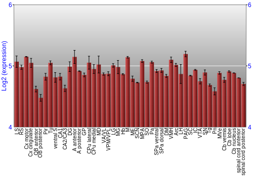 Multi-state expression graph