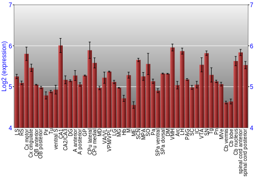 Multi-state expression graph