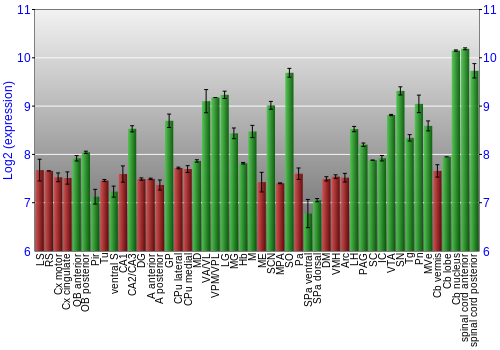Multi-state expression graph