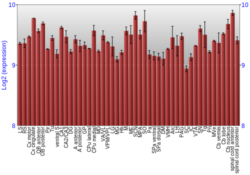 Multi-state expression graph