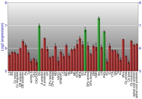 Multi-state expression graph