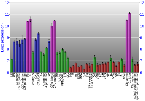 Multi-state expression graph