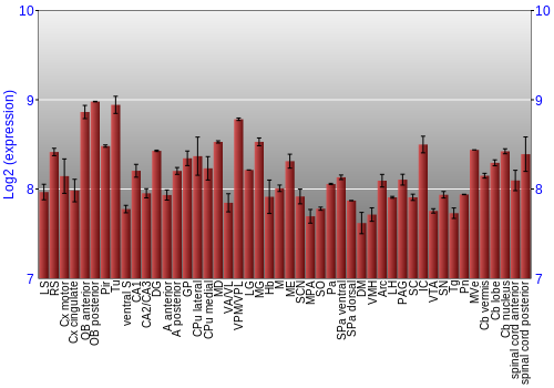 Multi-state expression graph