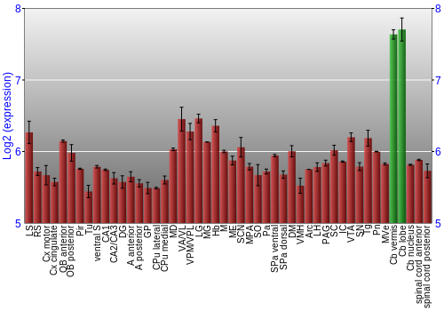Multi-state expression graph