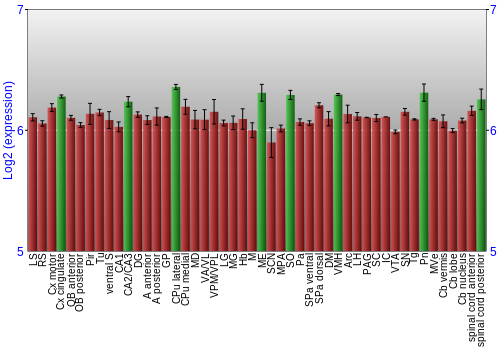 Multi-state expression graph