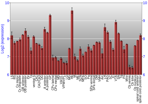 Multi-state expression graph