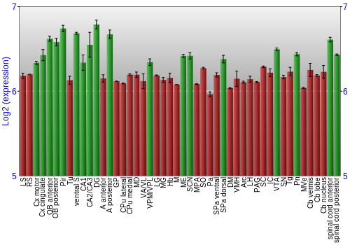 Multi-state expression graph