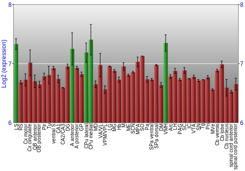 Multi-state expression graph