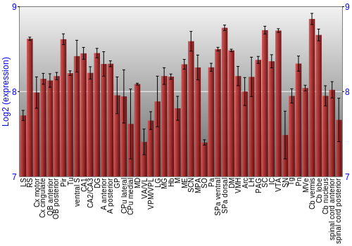 Multi-state expression graph