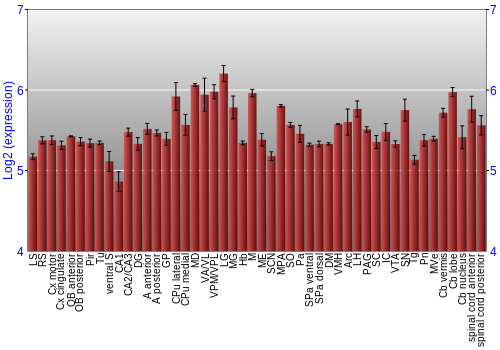 Multi-state expression graph