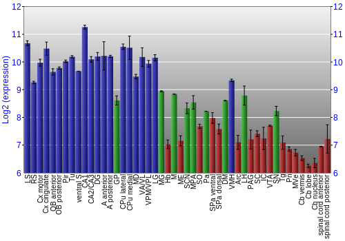 Multi-state expression graph