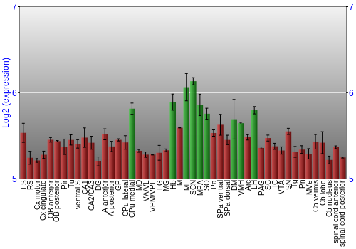 Multi-state expression graph