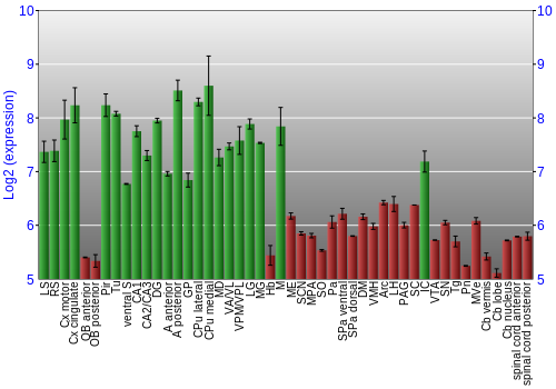 Multi-state expression graph