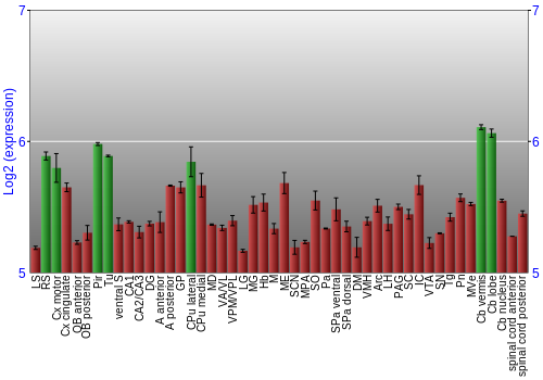 Multi-state expression graph