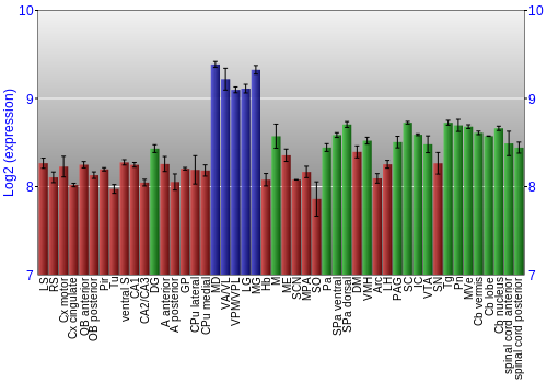 Multi-state expression graph
