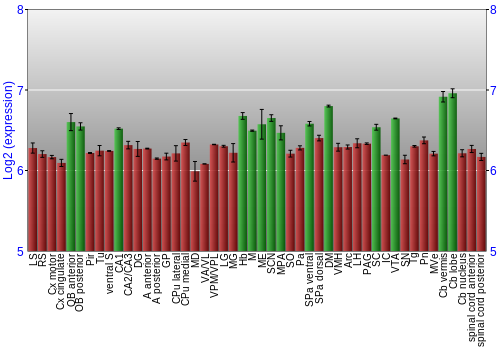 Multi-state expression graph