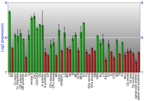 Multi-state expression graph