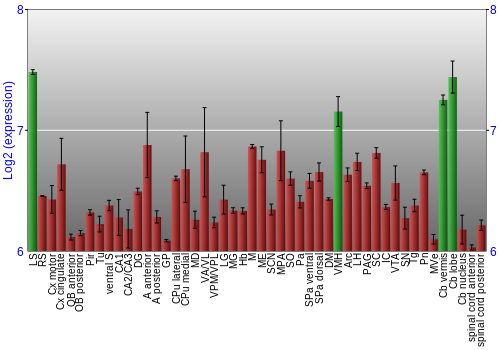 Multi-state expression graph
