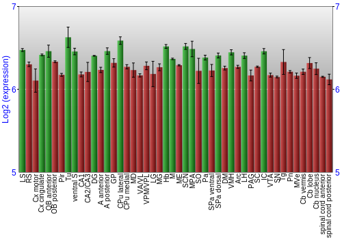 Multi-state expression graph