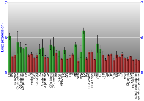 Multi-state expression graph