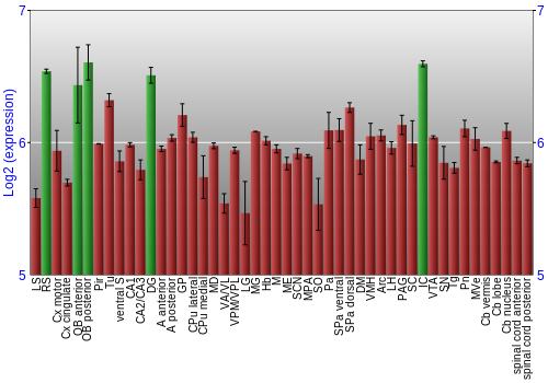 Multi-state expression graph