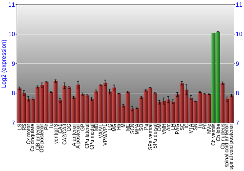 Multi-state expression graph