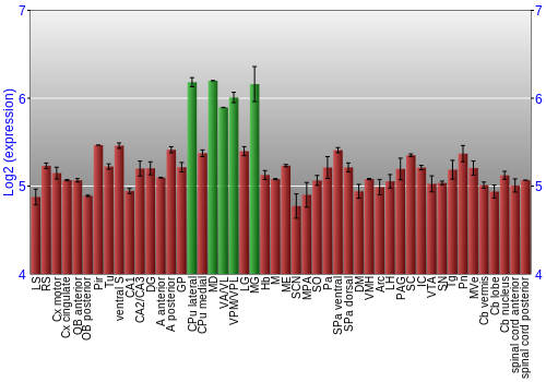 Multi-state expression graph