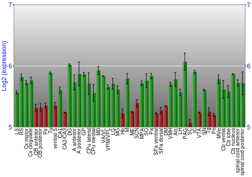Multi-state expression graph