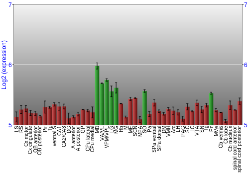 Multi-state expression graph