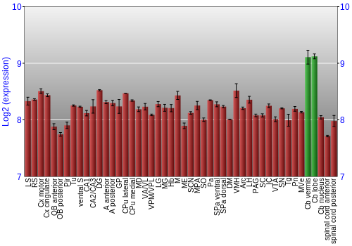 Multi-state expression graph