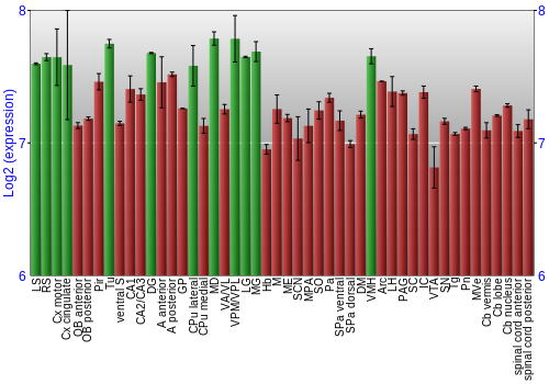 Multi-state expression graph