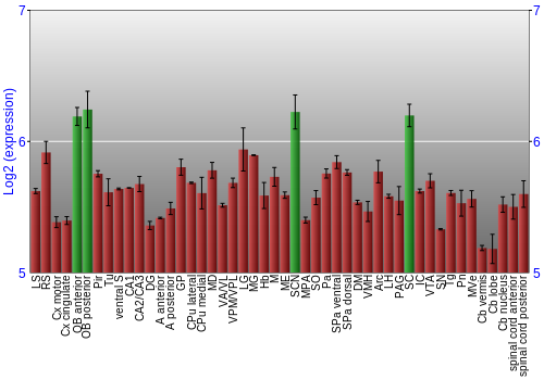 Multi-state expression graph
