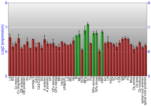 Multi-state expression graph