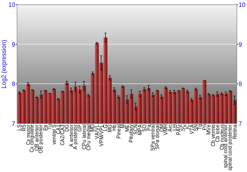 Expression graph
