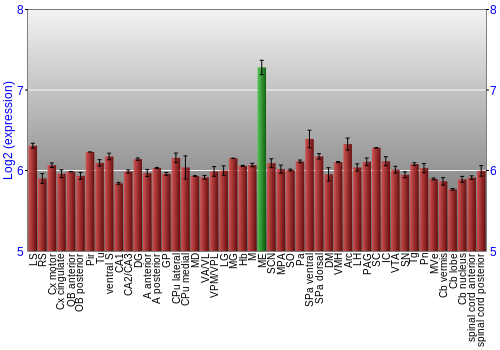 Multi-state expression graph