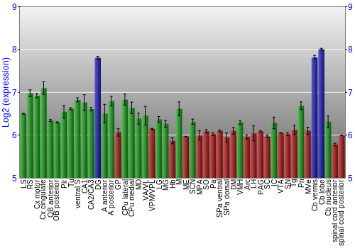 Multi-state expression graph
