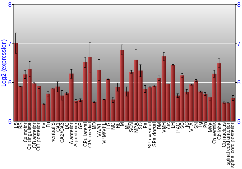 Multi-state expression graph