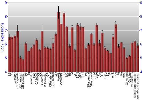 Multi-state expression graph
