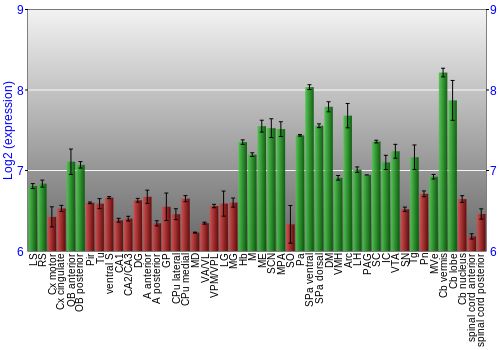 Multi-state expression graph