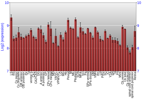 Expression graph