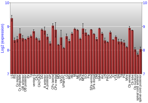 Multi-state expression graph