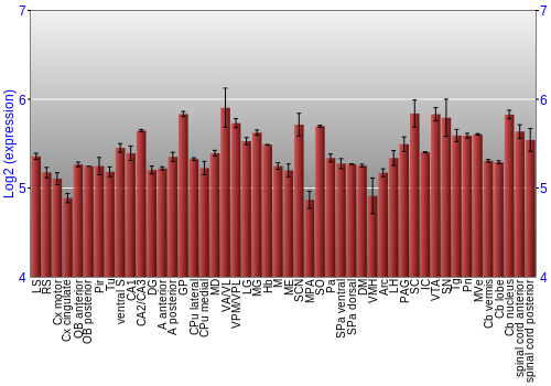 Multi-state expression graph