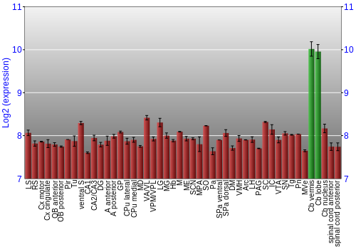Multi-state expression graph